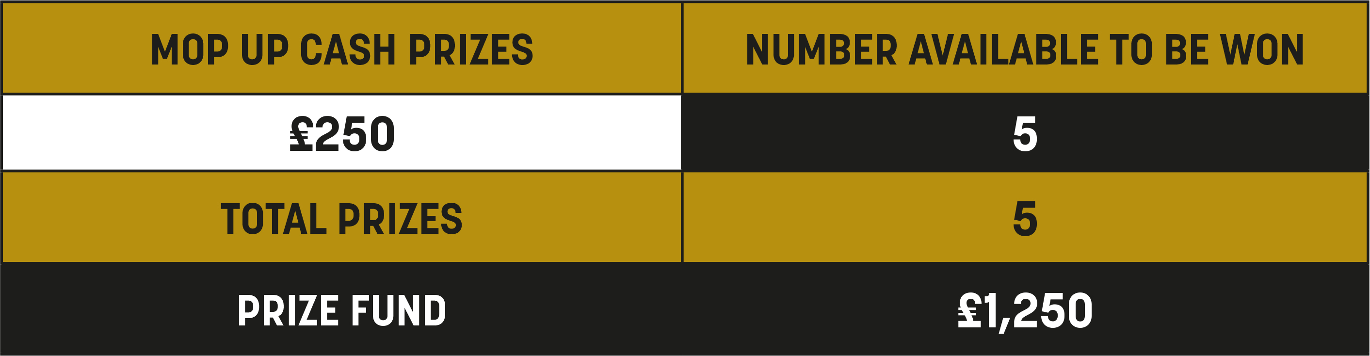 Table_2