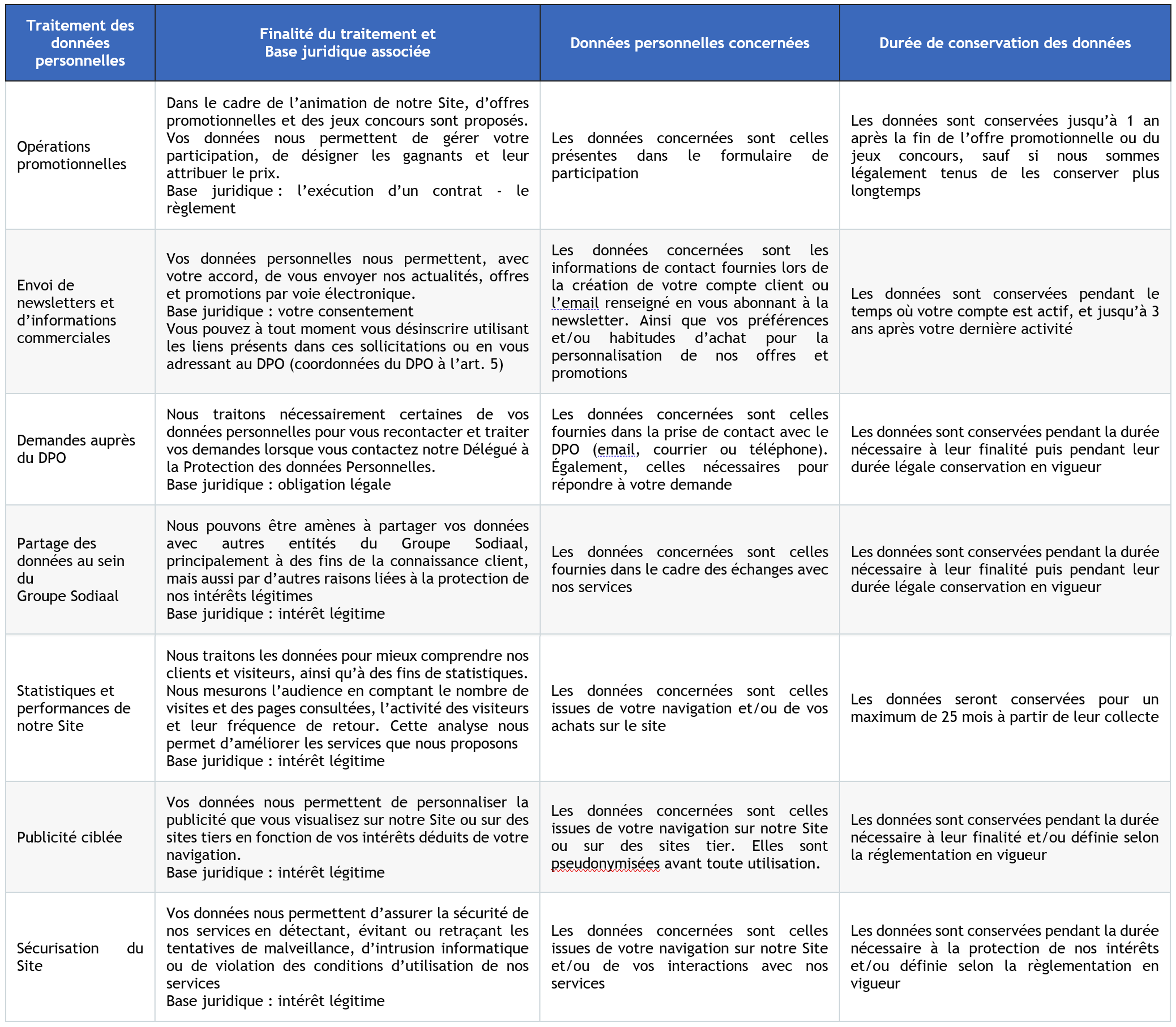 TABLEAU CANDIA