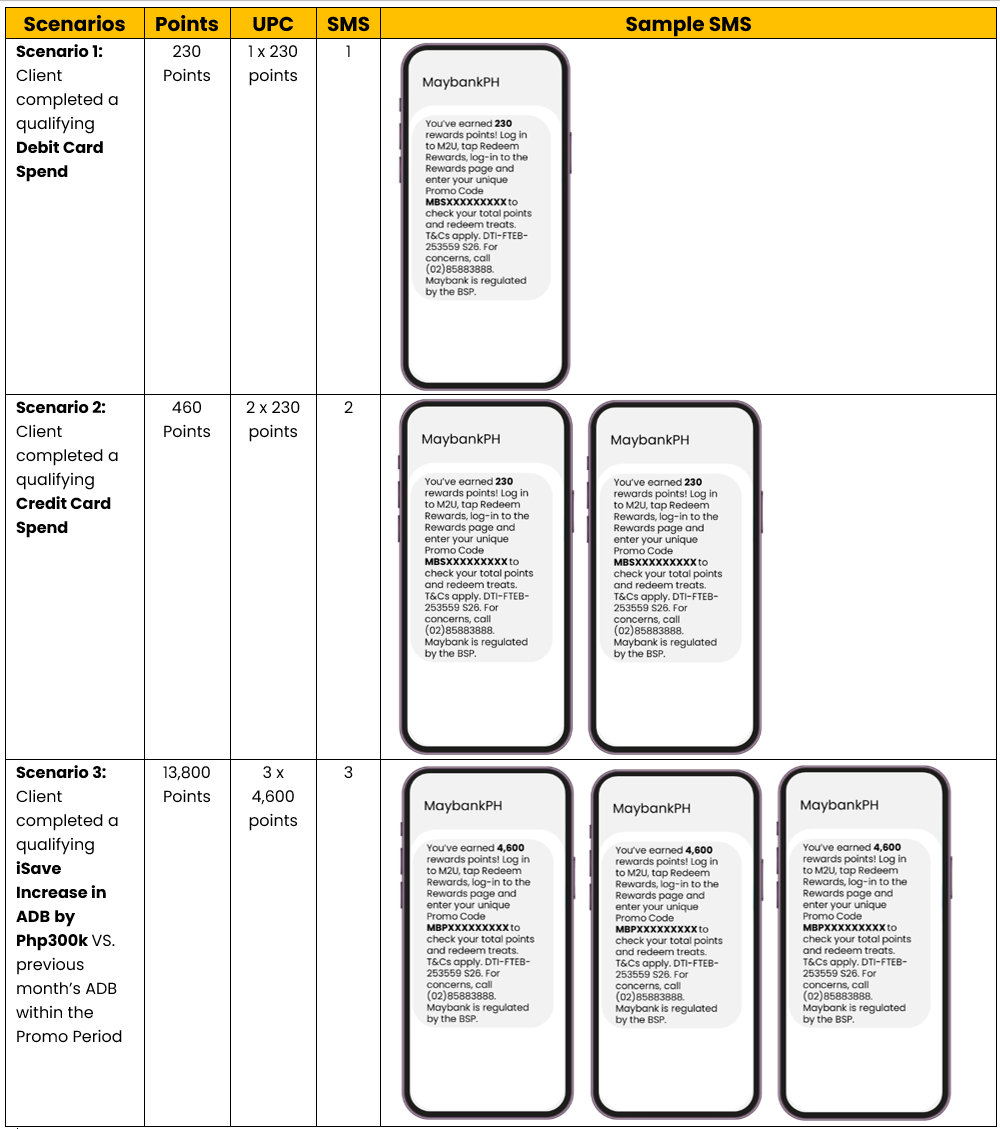 SMS scenarios for FAQs