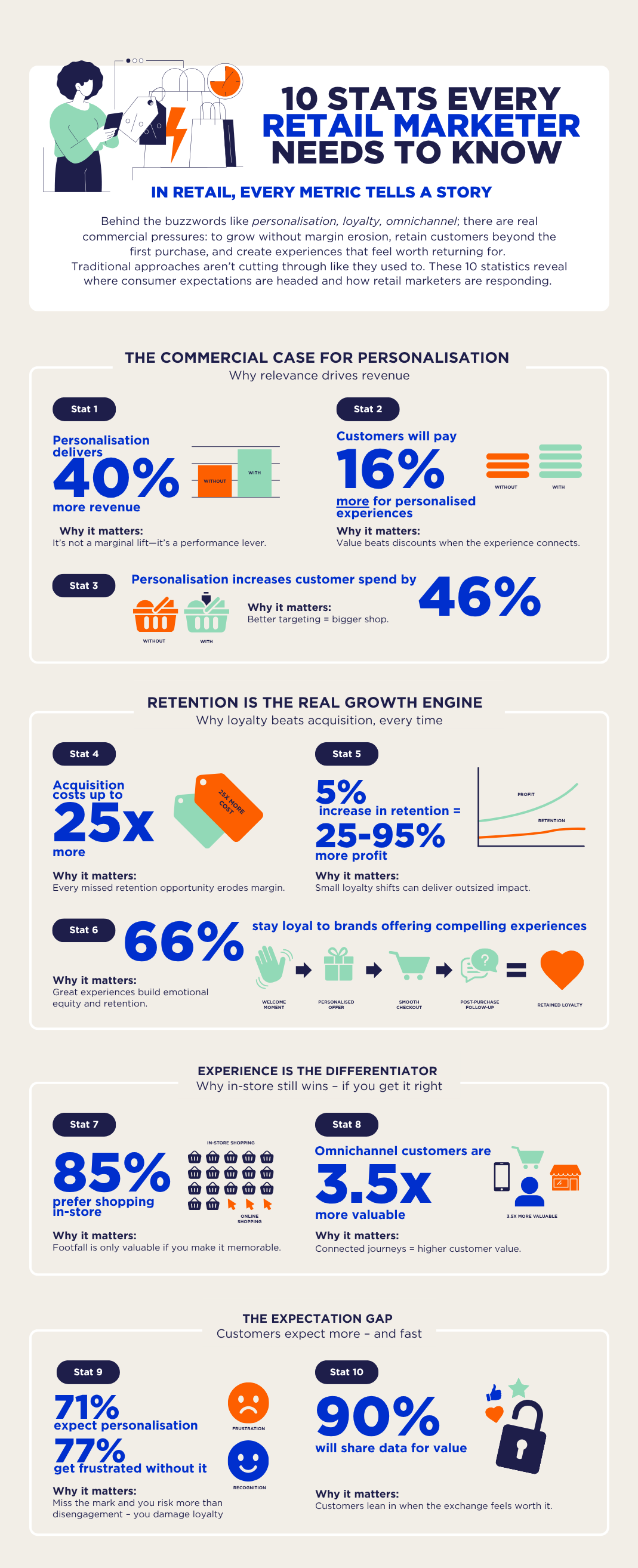 CROPPED INFOG 10 Stats every retail marketer needs to know 1