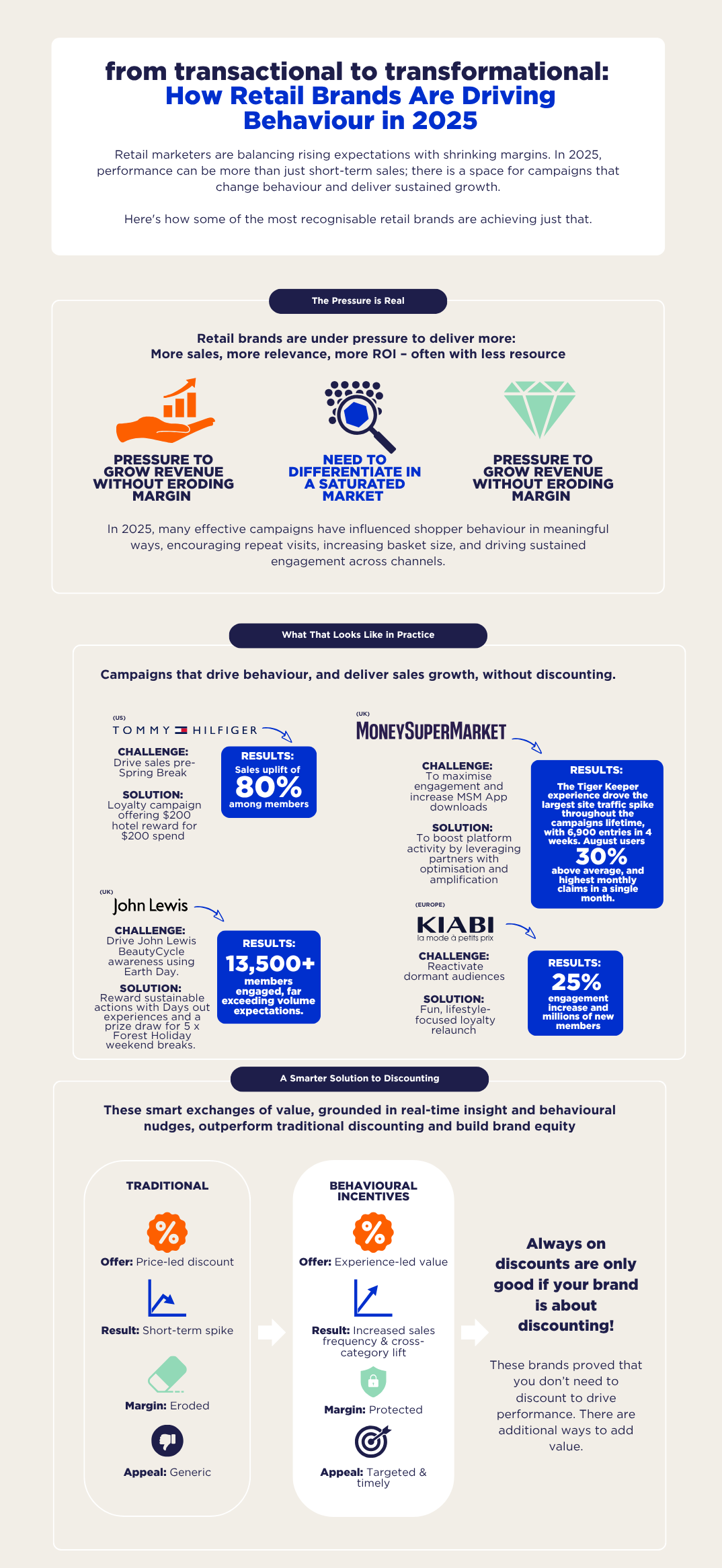 CROPPED INFOG From Transactional to Transformational RETAIL