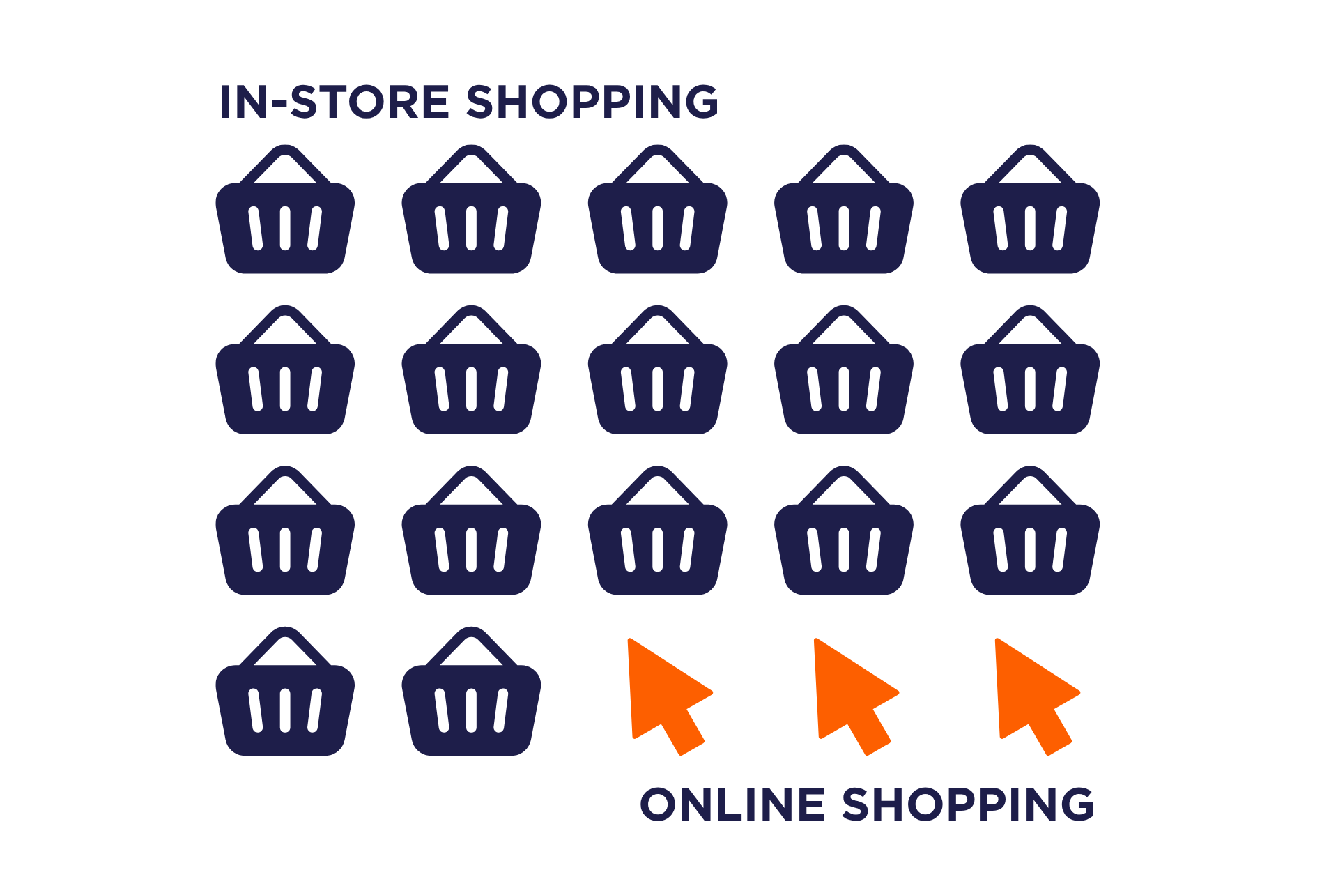85% of Consumers Still Prefer Shopping In-Store – but they expect more