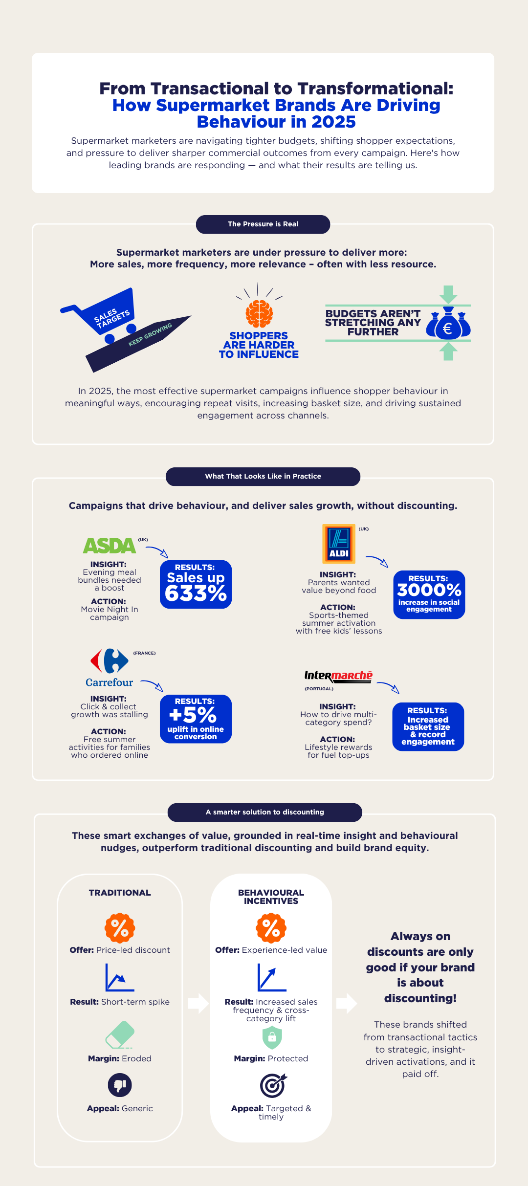 Kelly_FINAL_INFOG From Transactional to Transformational SUPERMARKET