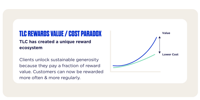Value-Cost Paradox Graph (3)
