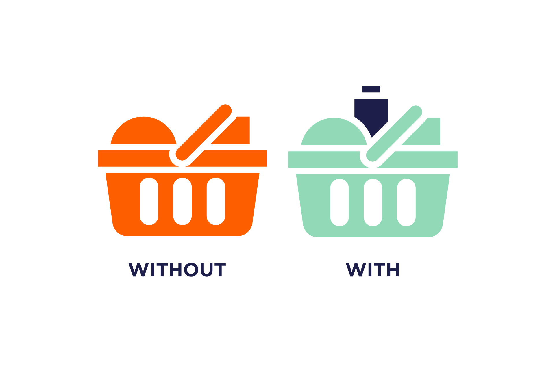 Personalisation Increases Customer Spend by 46%