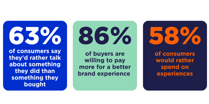 Private Label - Stats