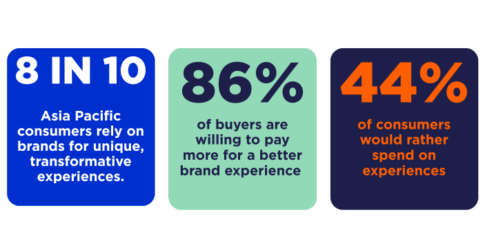 Private Label - Stats (3)