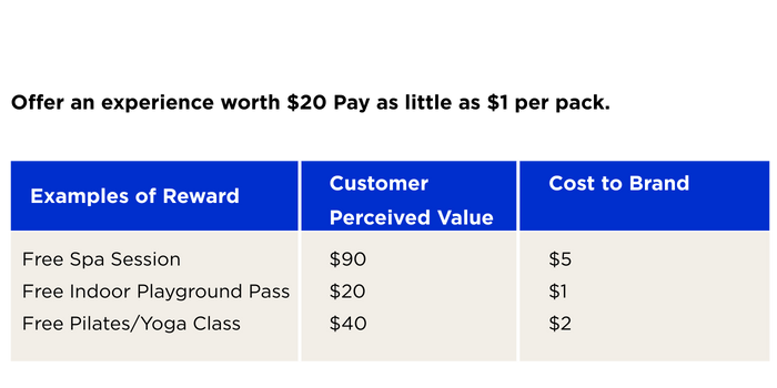 Value-Cost Paradox - example table