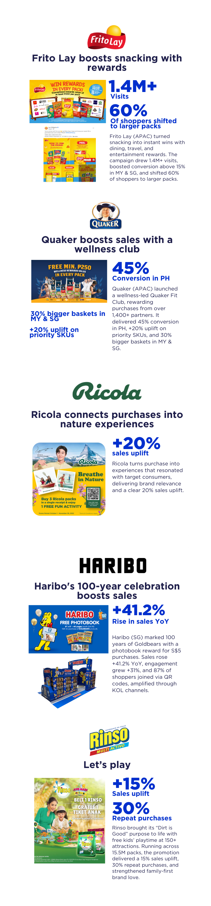 FMCG Value-Cost Paradox Blog - Case Studies Square (6)