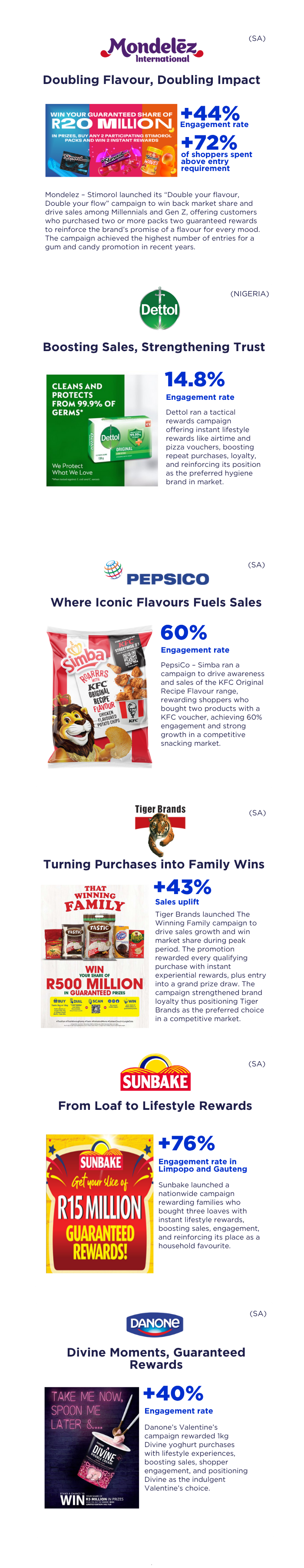 FMCG Value-Cost Paradox Blog - Case Studies Square (1)