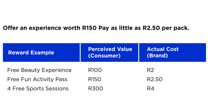 Value-Cost Paradox - example table