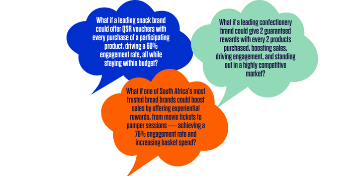 Value-Cost Paradox - What if