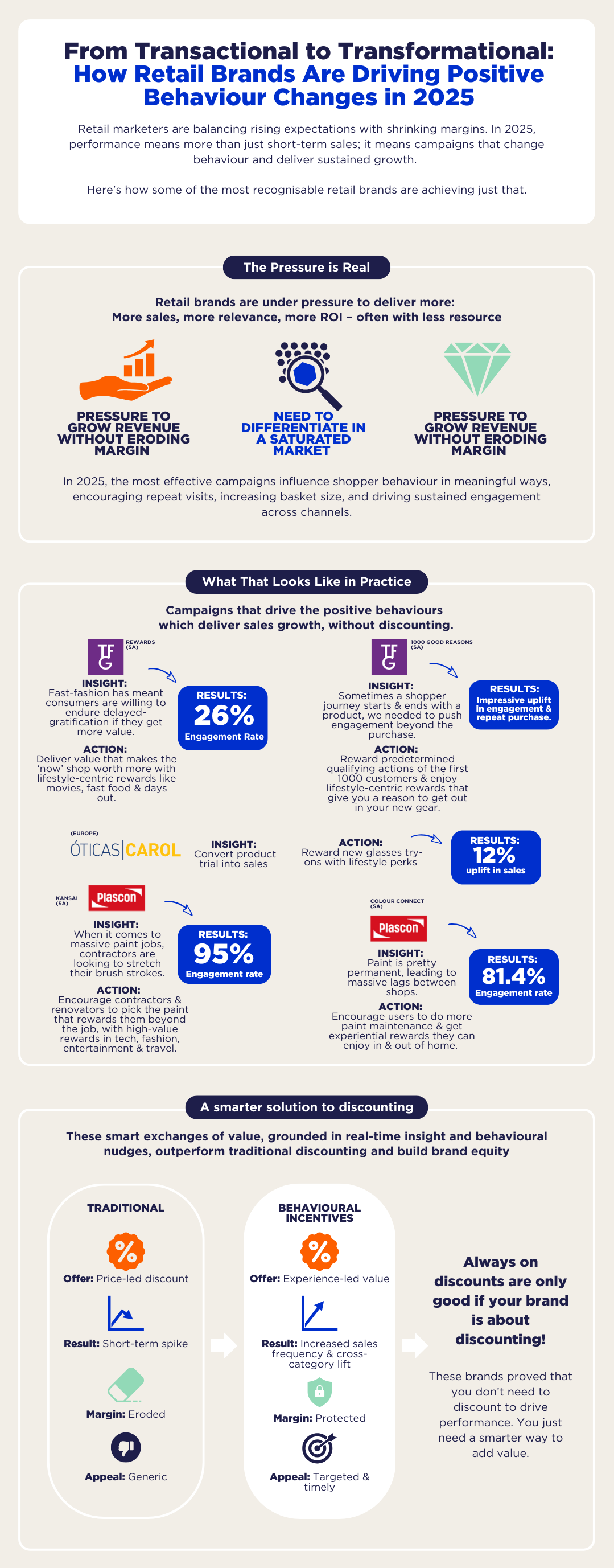 How Retail Brands Are Driving Behaviour in 2025