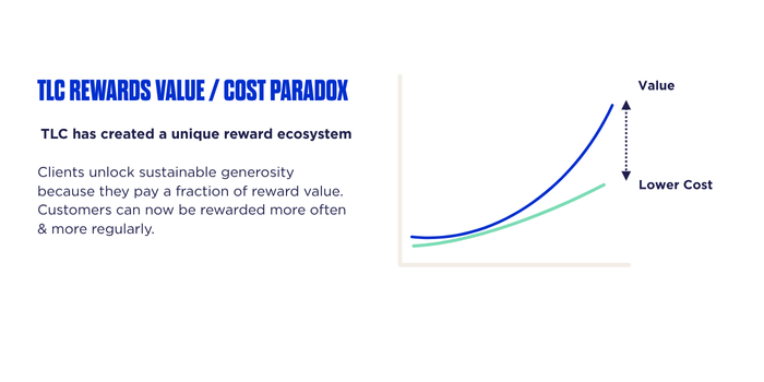 Value-Cost Paradox Graph