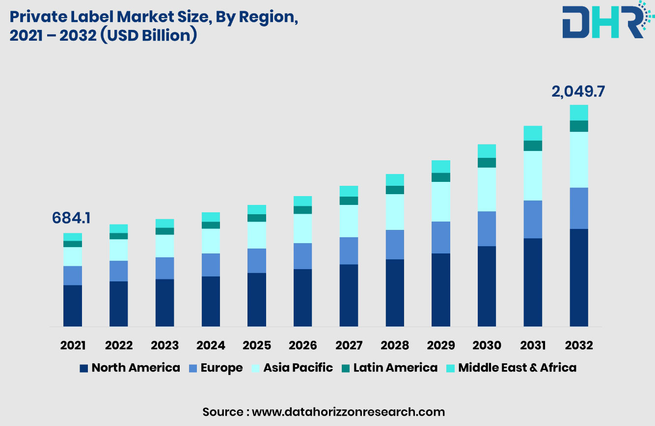 Growth Map FMCG Private Label