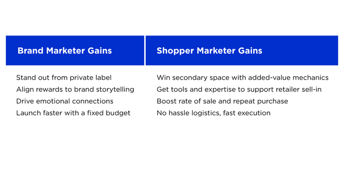 Value-Cost Paradox - Gains