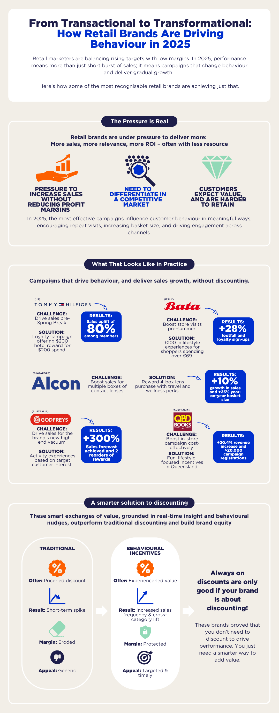 How Retail Brands Are Driving Behaviour in 2025
