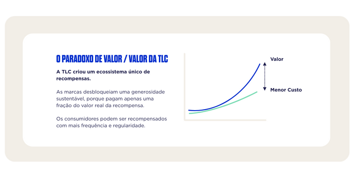 Value-Cost Paradox Graph