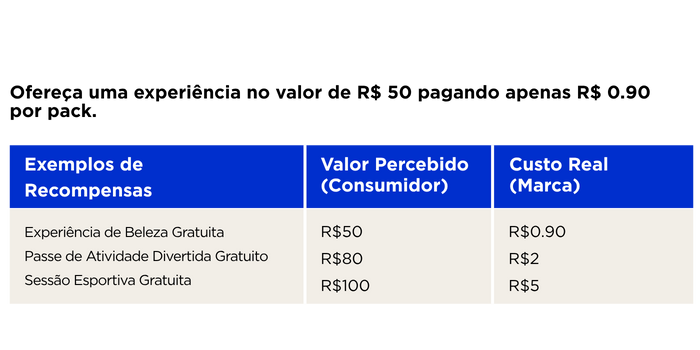 Value-Cost Paradox - example table (1)