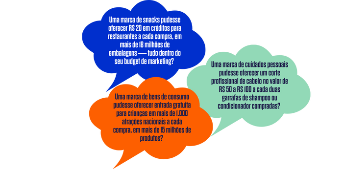 Value-Cost Paradox - What if