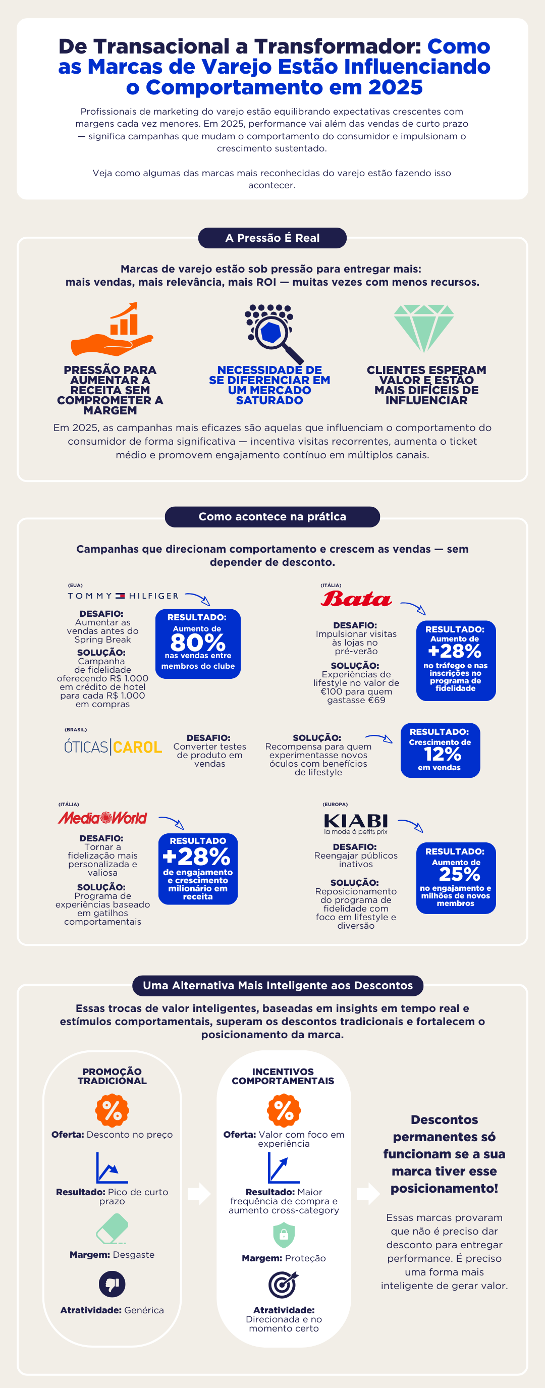 CROPPED_From Transactional to Transformational RETAIL