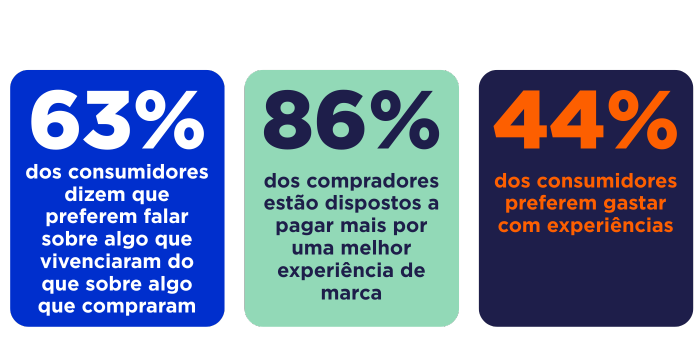 Private Label - Stats