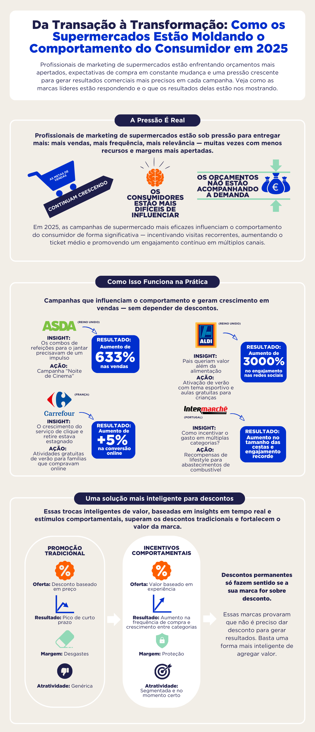 CROPPED_From Transactional to Transformational SUPERMARKET