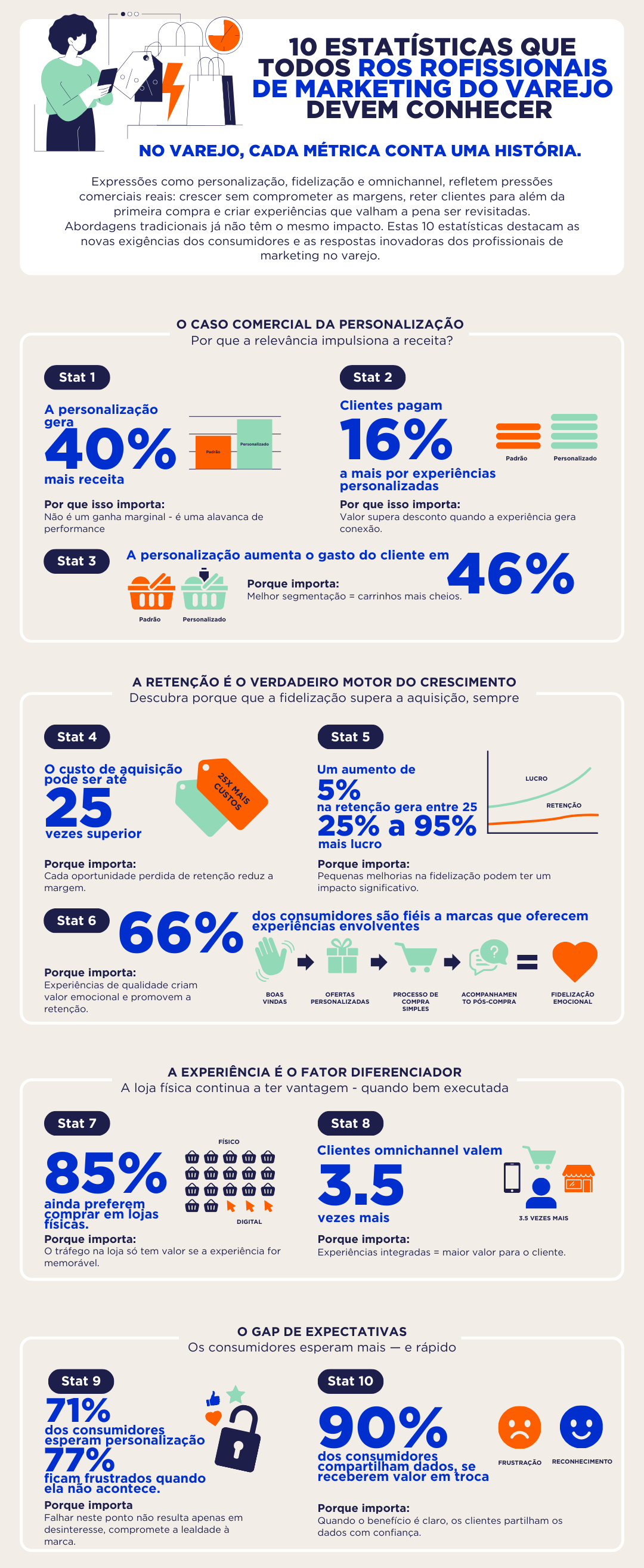 CROPPED_INFOG 10 Stats every retail marketer needs to know 1