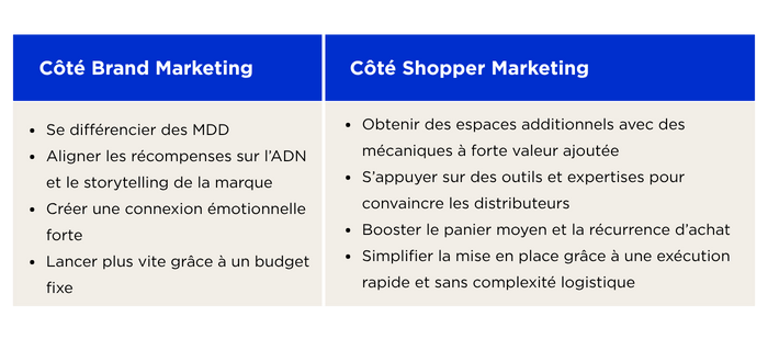 Value-Cost Paradox - Gains (1)