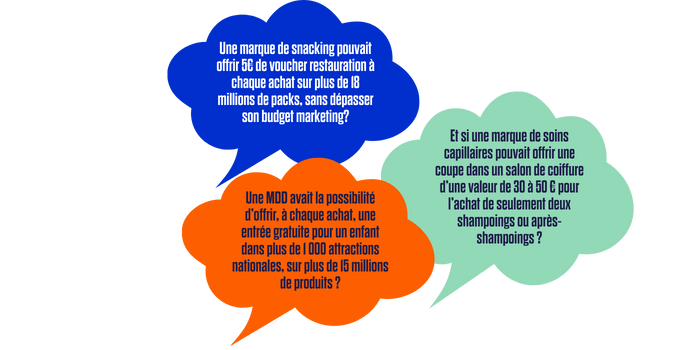 Value-Cost Paradox - What if (1)