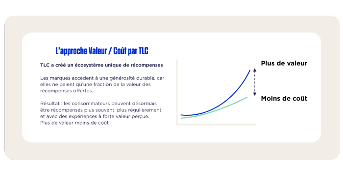 Value-Cost Paradox Graph (1)