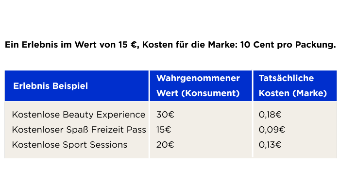 Value-Cost Paradox - example table (4)
