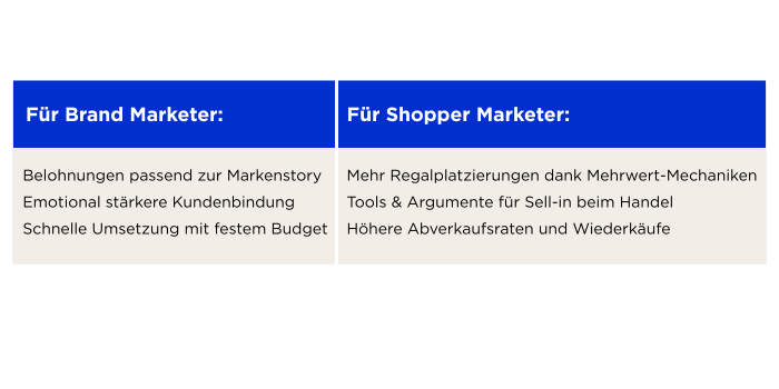 Value-Cost Paradox - Gains (6)