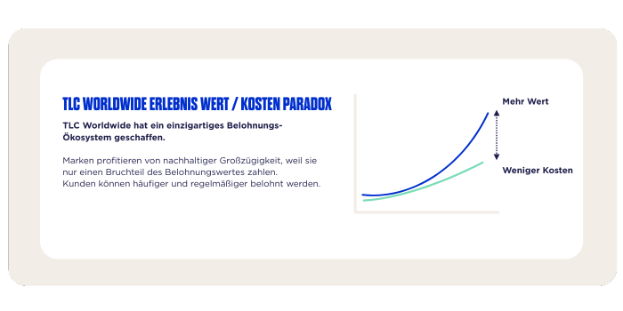 Value-Cost Paradox Graph (4)