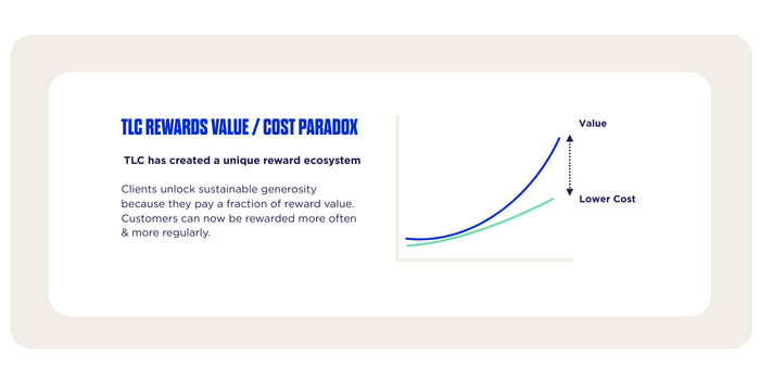 Value-Cost Paradox Graph