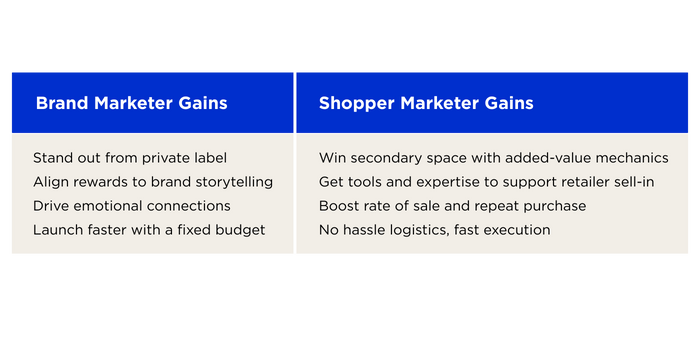 V2_Value-Cost Paradox - Gains