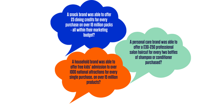 Value-Cost Paradox - What if