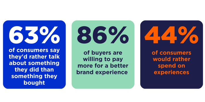 Private Label - Stats