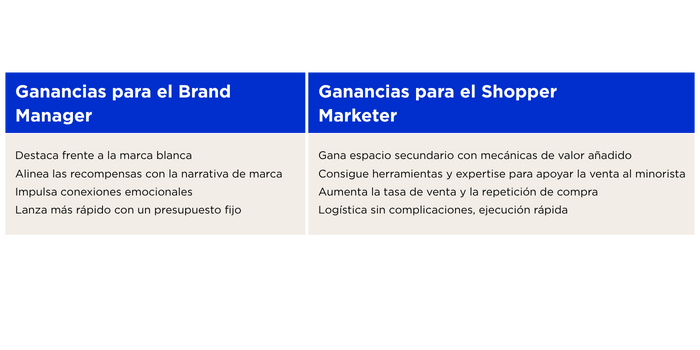 Value-Cost Paradox - Gains (4)
