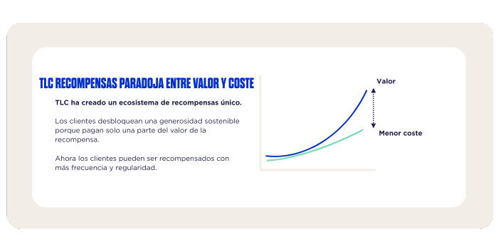 Value-Cost Paradox Graph (2)