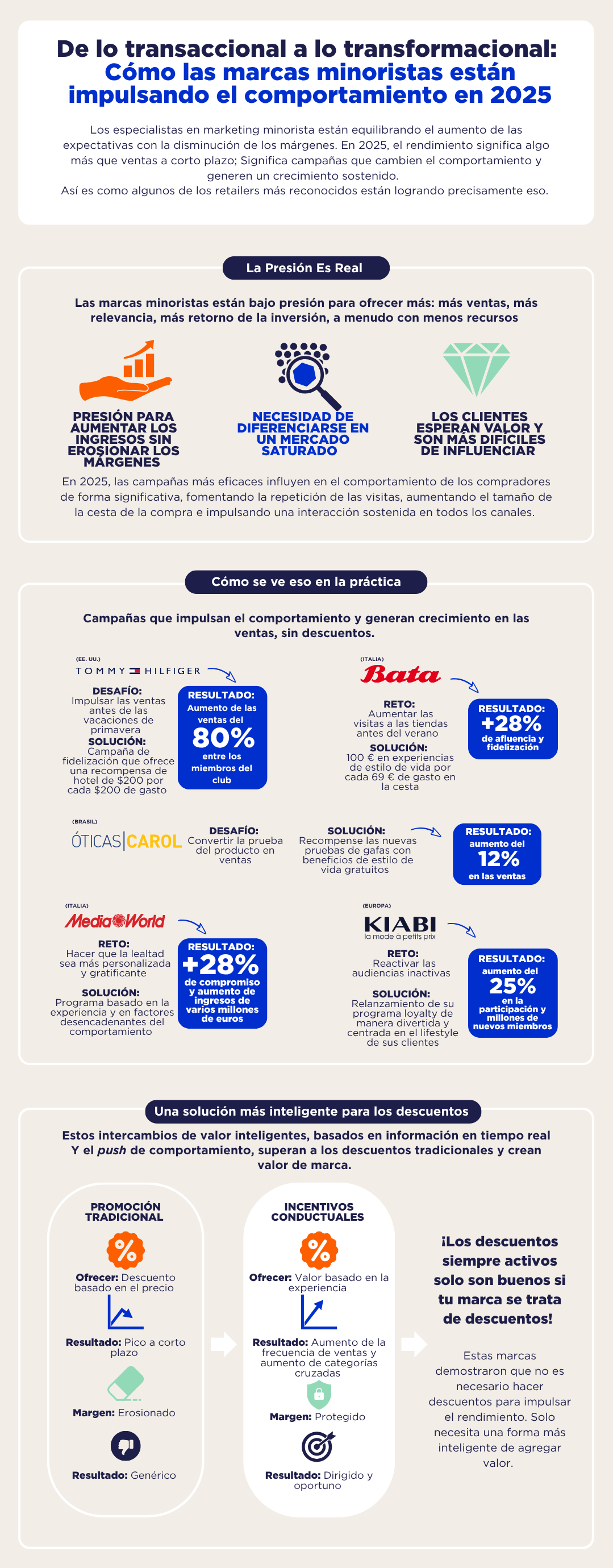 cómo las marcas minoristas están impulsando el comportamiento en 2025