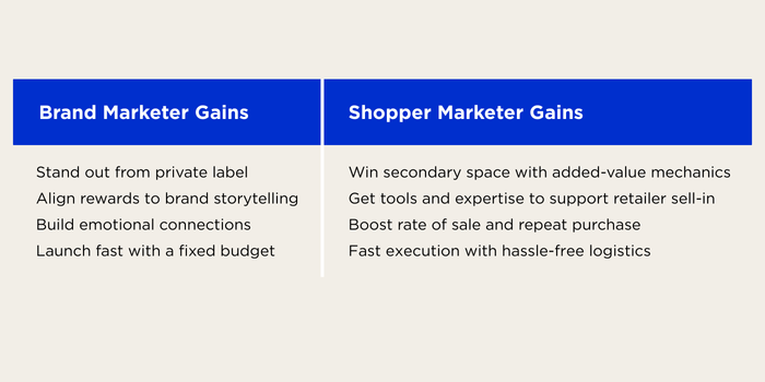 Value-Cost Paradox - Gains