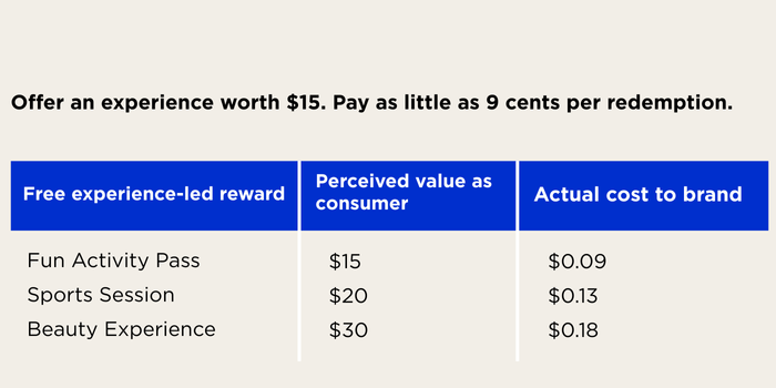 Value-Cost Paradox - example table (1)
