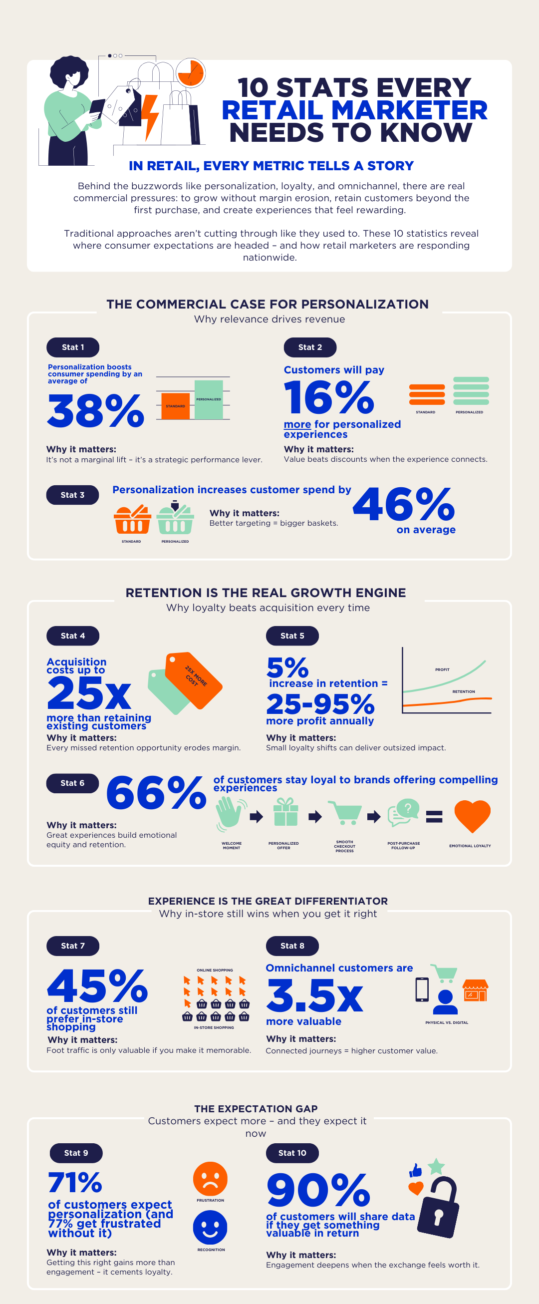 FINAL_INFOG 10 Stats every retail marketer needs to know CROP