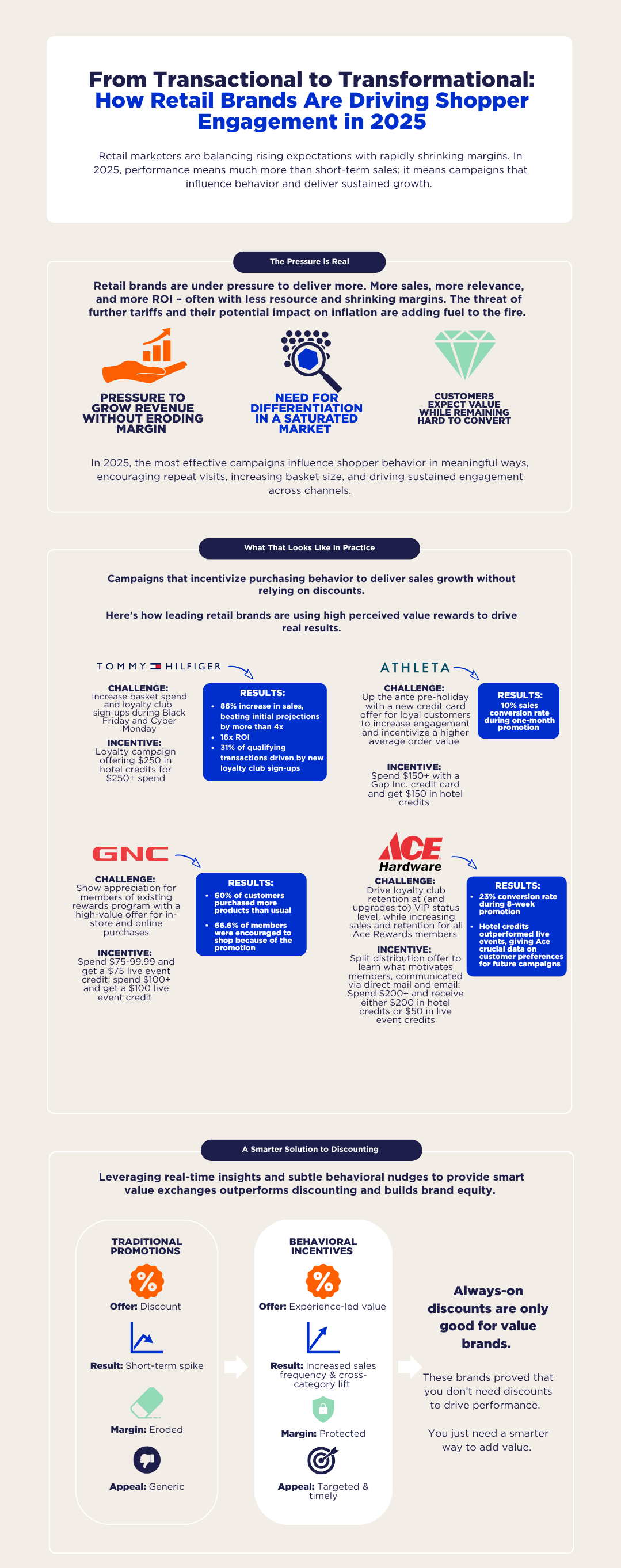 CROPPED FINAL_INFOG From Transactional to Transformational RETAIL