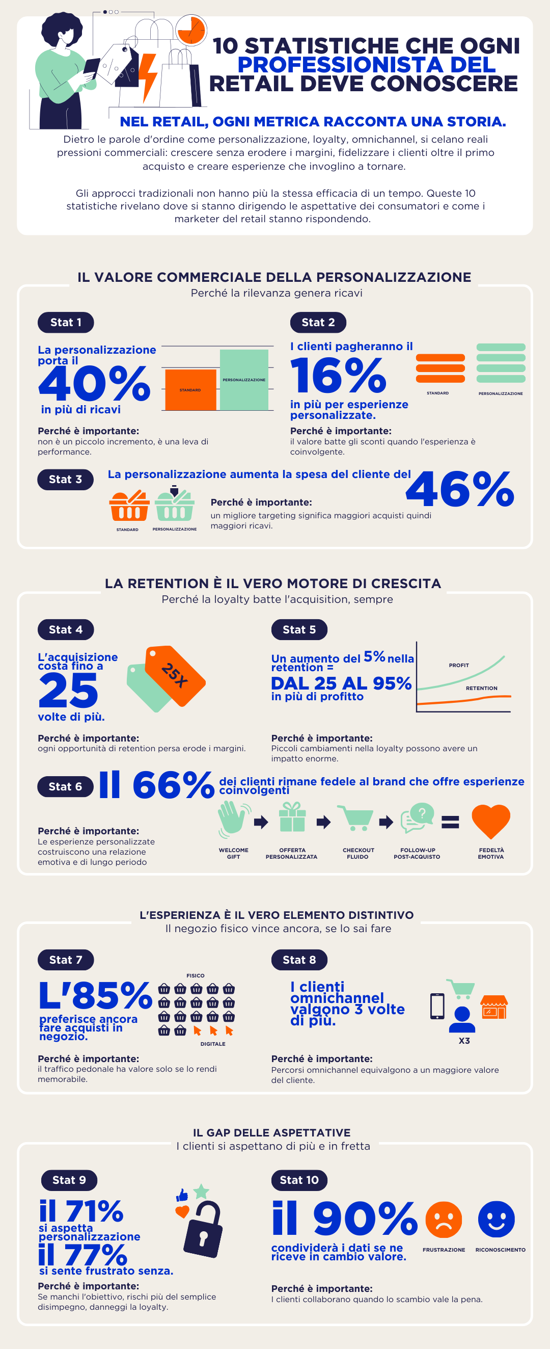 CROPPED_INFOG 10 Stats every retail marketer needs to know 1