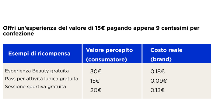 Value-Cost Paradox - example table (2)