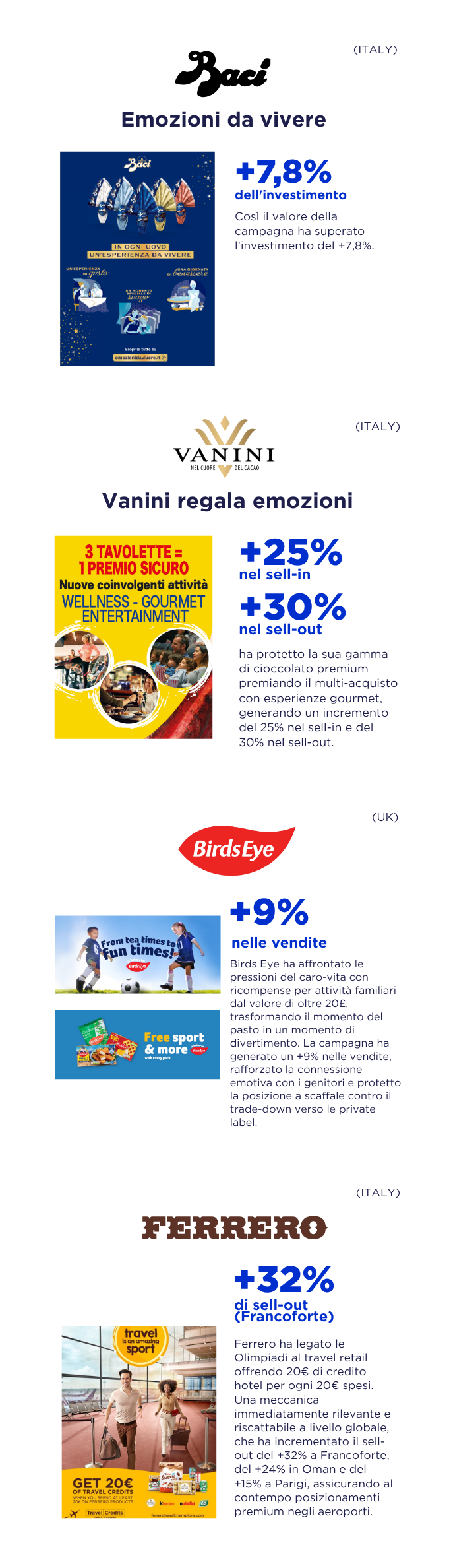 FMCG Value-Cost Paradox Blog - Case Studies Square (3)