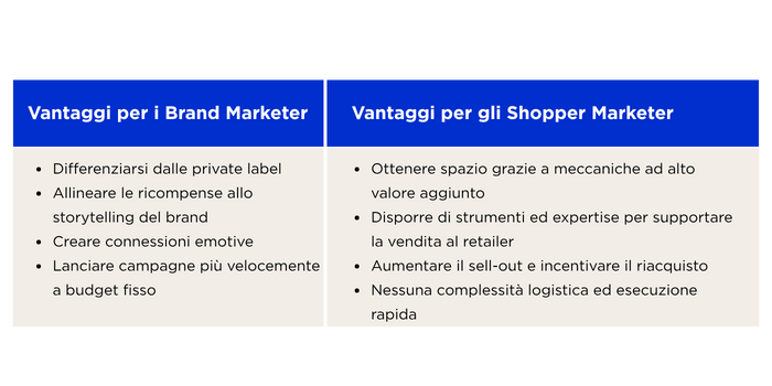 Value-Cost Paradox - Gains (5)