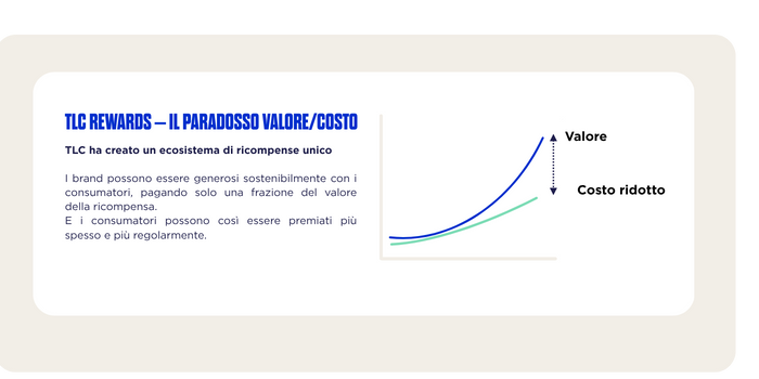 Value-Cost Paradox Graph (3)